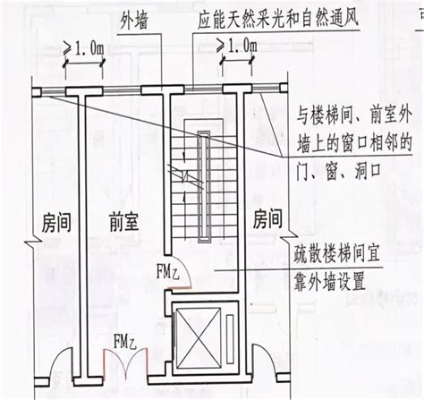 走火梯要求